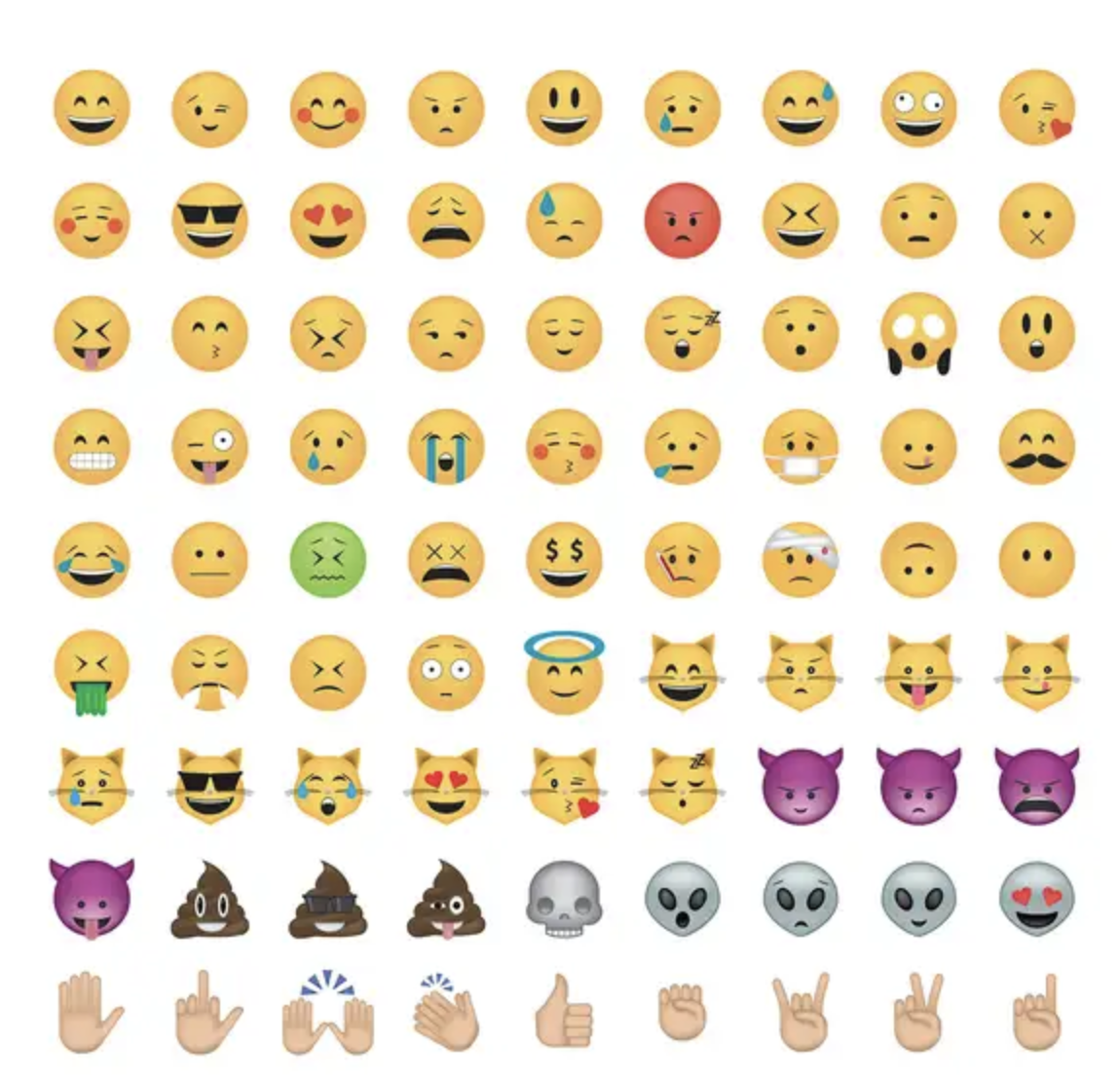 🙂 Emojis: Past, Present and Future - Creativity Squared